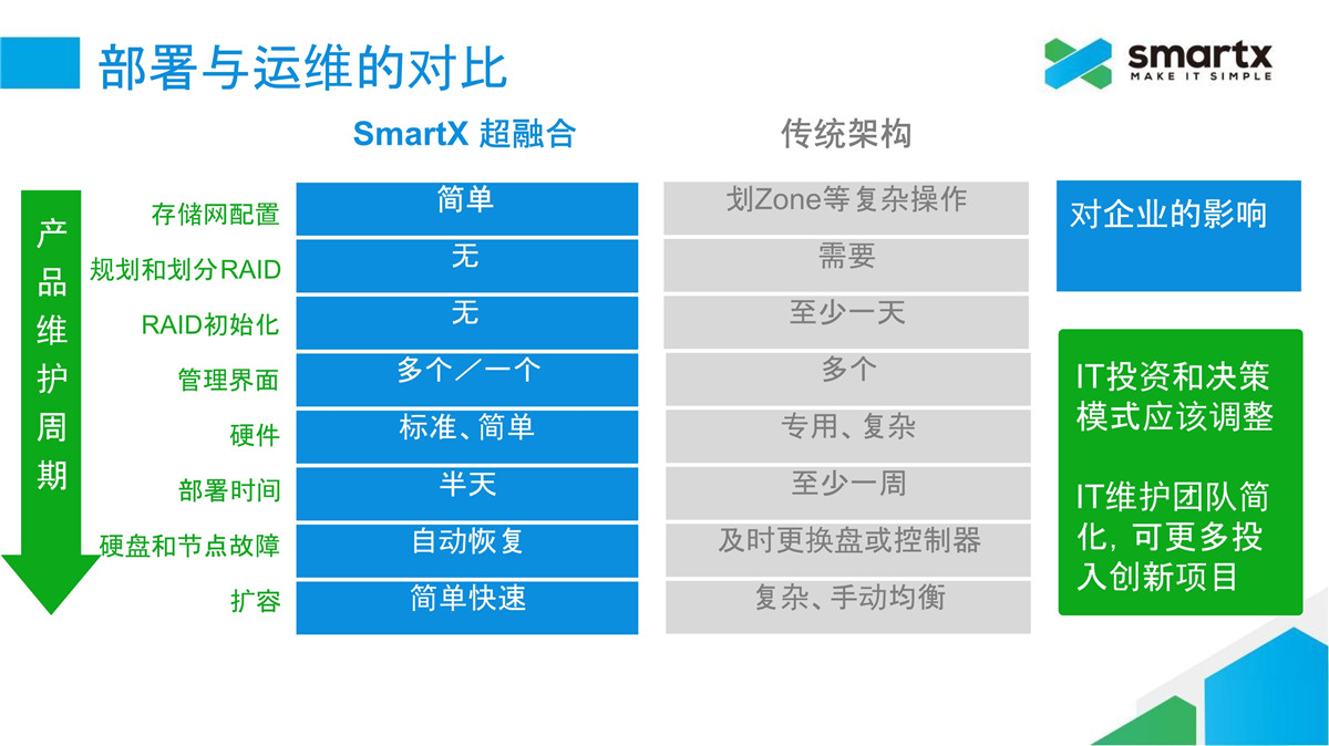 解决方案(图6)